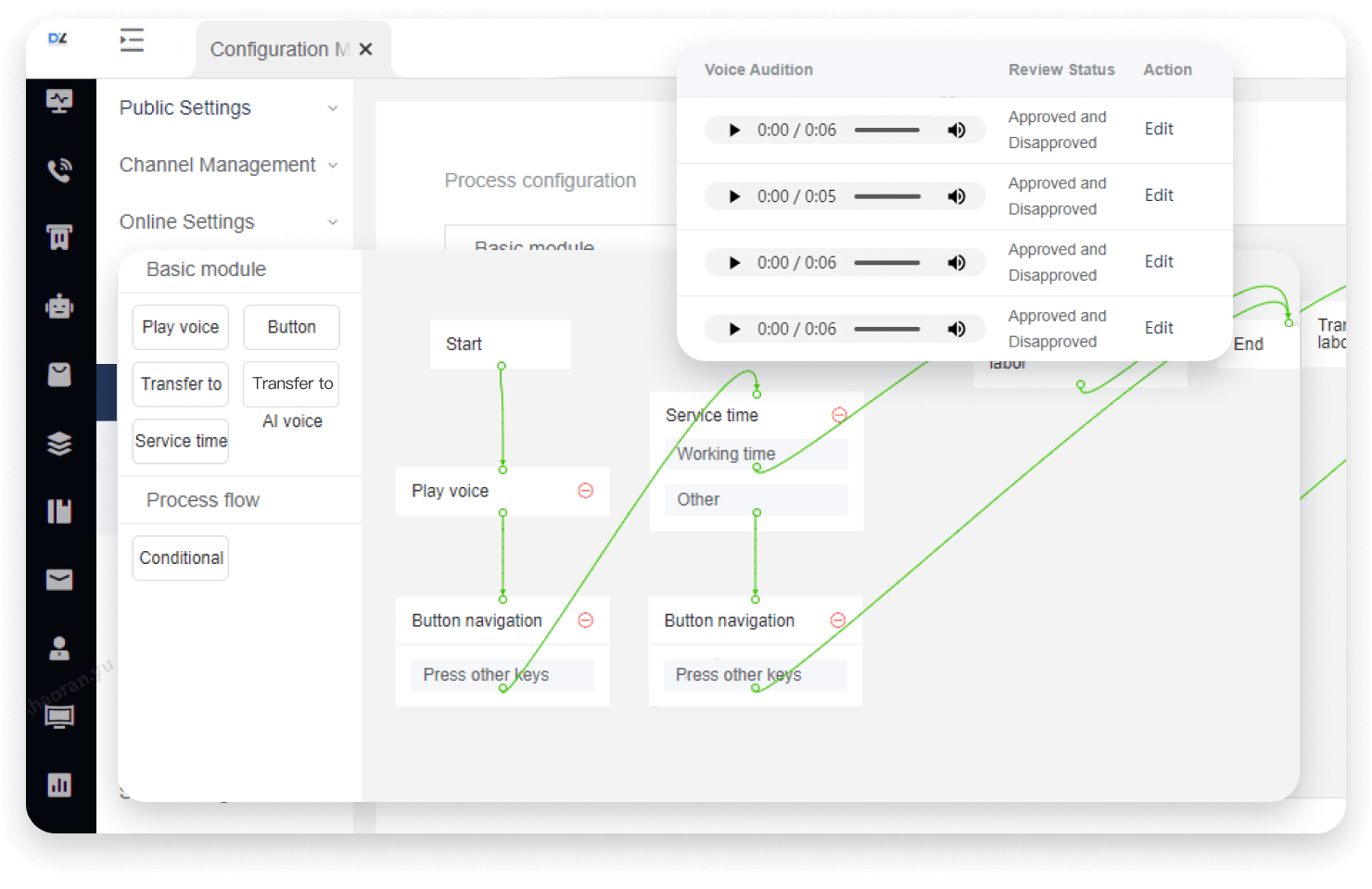 Freer routing strategy