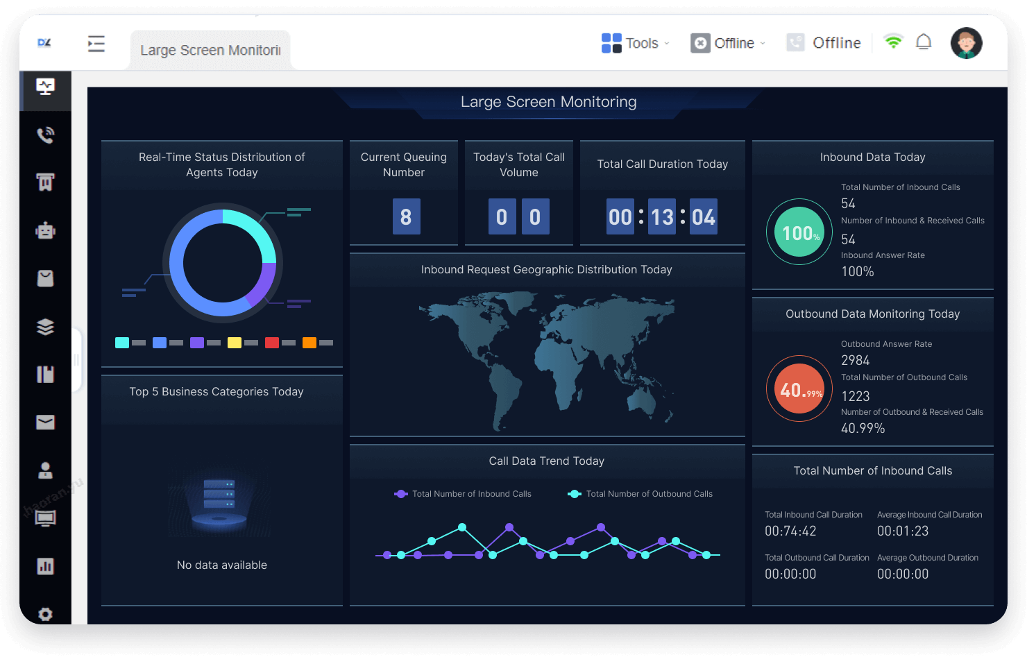 Real-time monitoring