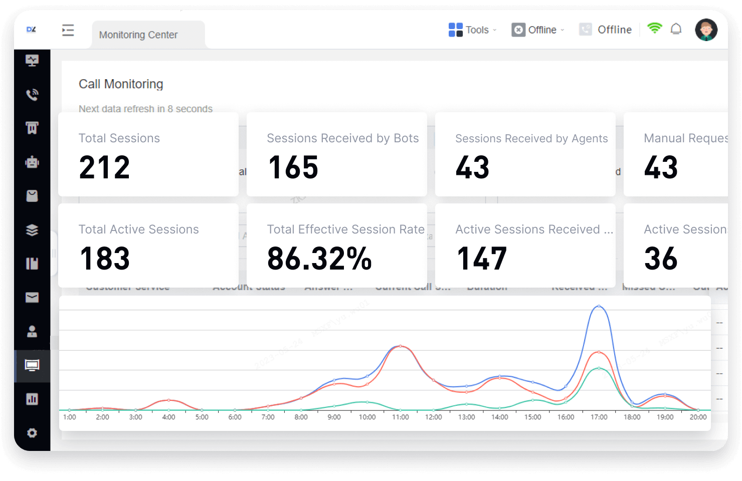 Perfect Data Analysis System