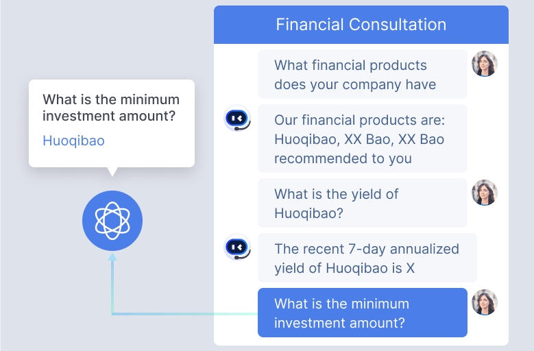 Contextual Understanding
