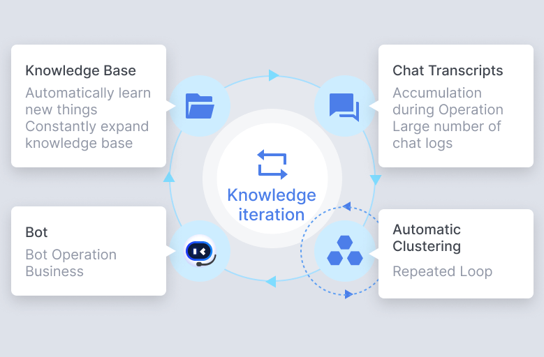 Knowledge Base