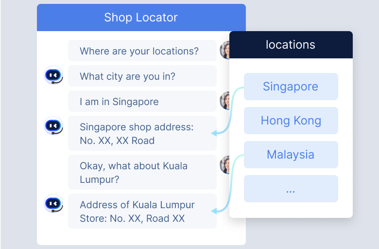 Semantic Understanding