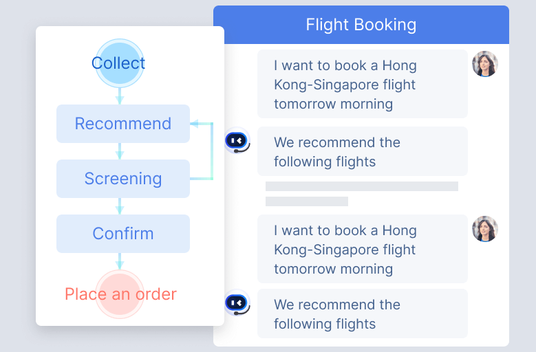 Multi-Round Dialogue