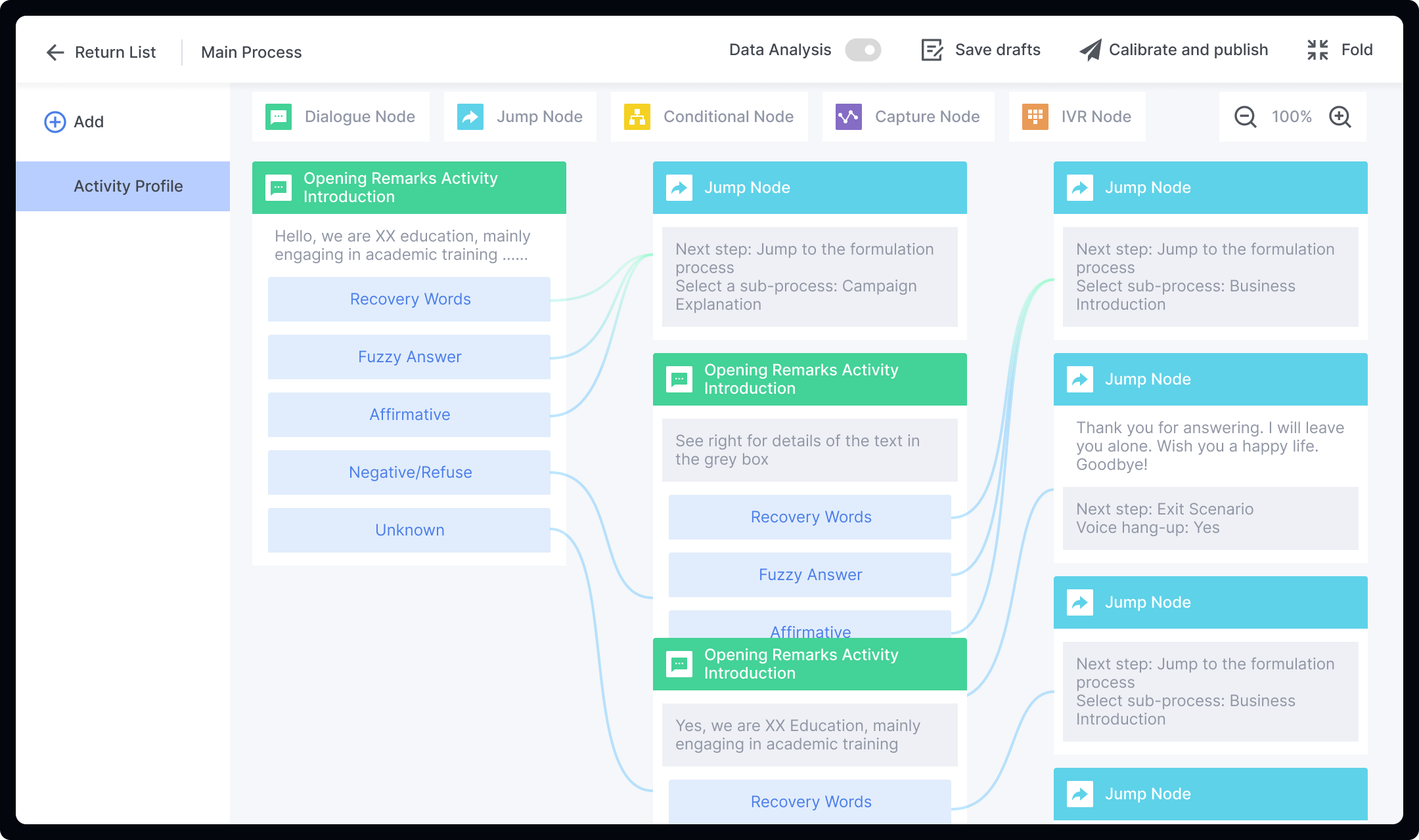 Powerful process engine, high level of Q&A capabilities