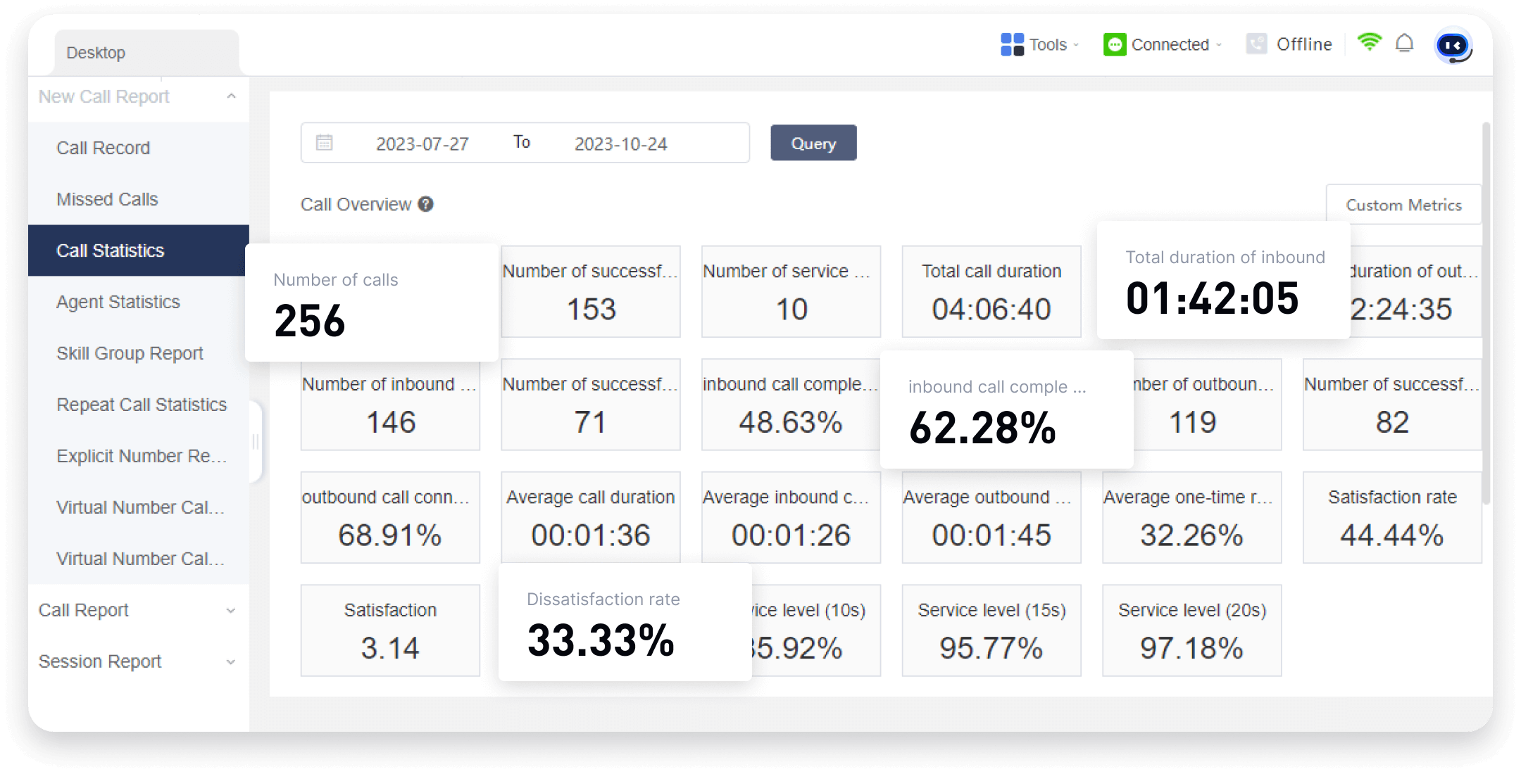 Perfect data analysis system to achieve refined operation