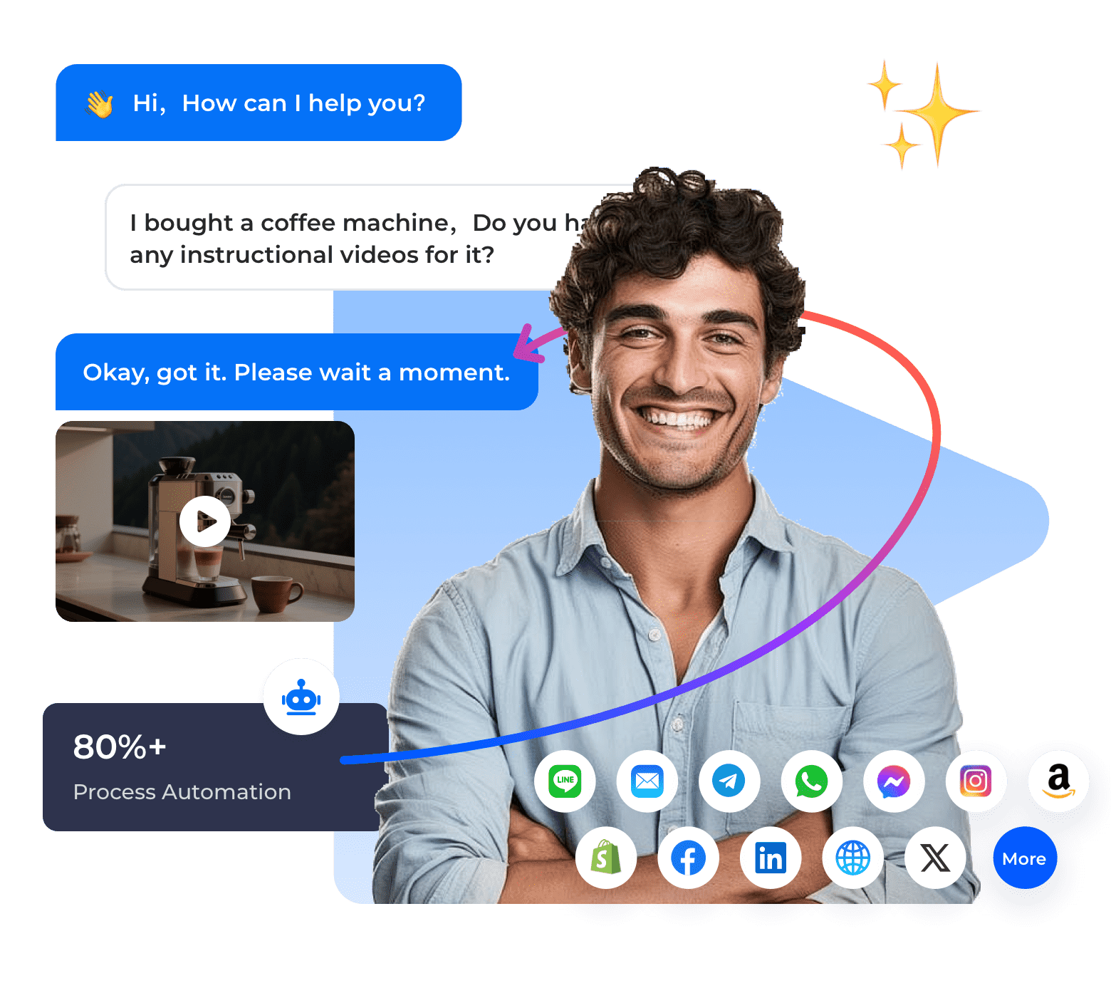 Next-generation omnichannel AI agent achieves over 80% automation in all scenarios